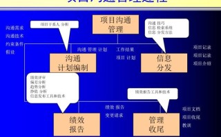 物业项目管理沟通机制，如何建立高效体系以破解协作难题？
