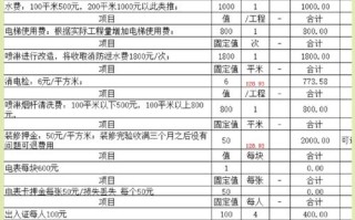 物业投标报价该如何科学分析？