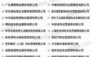 石家庄物业公司哪家强？