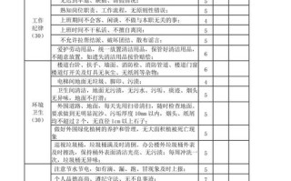 物业保洁考核标准具体有哪些细则？