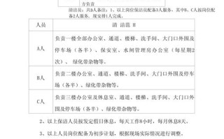 物业保洁人员配置标准具体是什么？