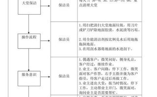 小区物业保洁工作流程