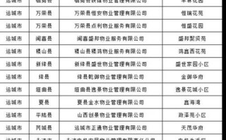 广州锦城花园物业电话是多少？