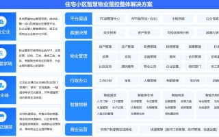物业项目信息管理系统如何高效提升管理效率？