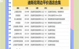 上海周边休闲酒店怎么选？