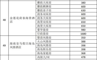 全国酒店预订电话是多少？