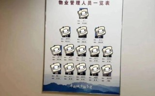 物业客服管理制度如何有效落地执行？