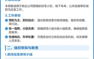 物业小区防汛应急预案如何制定？