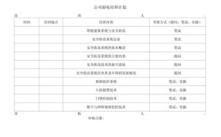 物业公司员工培训方案如何有效落地？