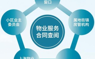 物业与社区，协作还是博弈？