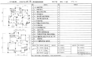 物业承接验收管理办法有何核心要点？