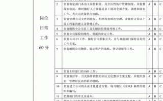 物业管理人员考核标准如何科学制定？