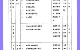 物业公司人员培训方案