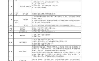 物业经理绩效考核指标应如何科学设定？