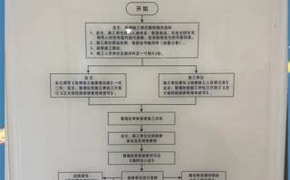 物业装饰装修管理有哪些规定？