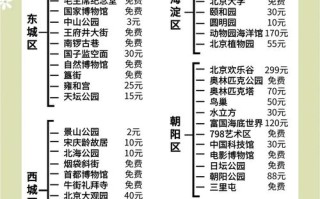 北京假期酒店预订要注意什么？