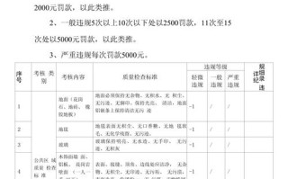 物业公司员工考核细则如何科学制定？