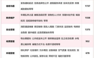 物业行业前景如何？未来趋势怎样？