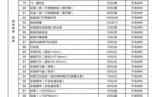 注册物业管理公司费用
