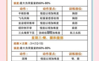 健身私教体验课计划表怎么安排？
