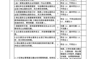 物业公司服务到底好不好？