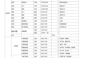 物业人员配置标准有何具体规定？