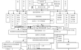 物业项目经理工作流程具体是怎样的？