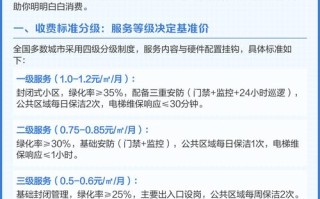 物业管理服务收费办法如何规范物业收费？