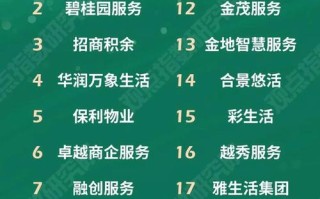 南昌物业排名2025