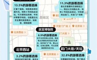 北京南站周边酒店怎么选最划算？