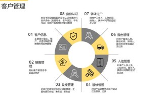 物业管理的市场化特征有哪些？