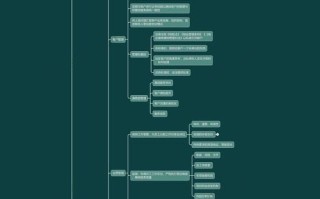物业公司重点工作思路如何高效落地？
