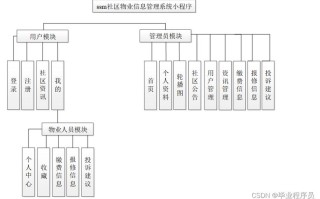 物业管理系统解决方案如何选？