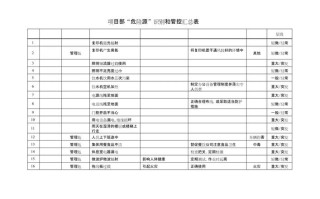物业服务风险识别如何有效开展？