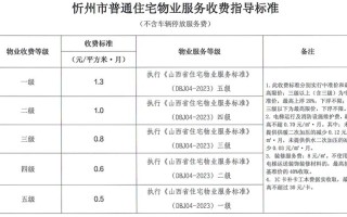 高层三级物业收费标准具体是多少？
