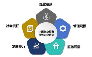 物业管理未来将向何方发展？