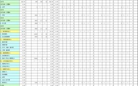 物业公司的主营业务成本主要包含哪些？