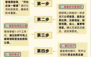 深圳物业公司注册流程是怎样的？