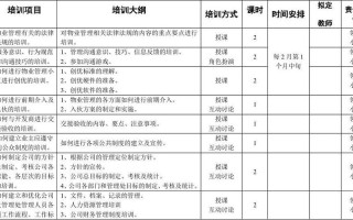 物业公司年度培训计划如何制定？