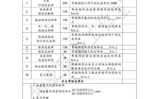 物业项目经理考核标准具体有哪些？