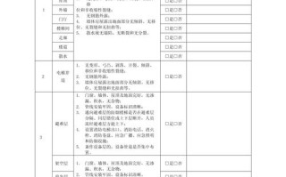 新建物业承接查验标准有哪些核心要点？