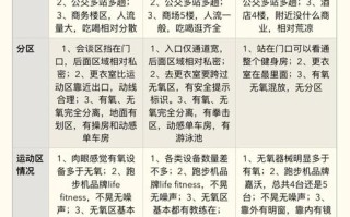 健身房能办周卡吗？