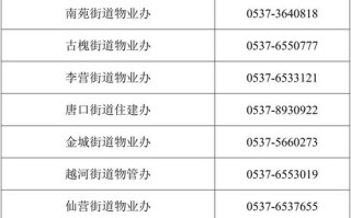 房管局物业科投诉电话是多少？