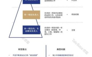 物业管理行业人才现状如何？