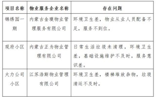 哈尔滨建业物业电话是多少？