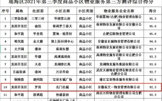 合肥一级物业公司哪家强？