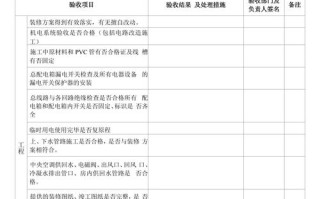 物业对物业装修验收表