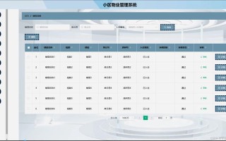 万科物业资源管理系统如何高效协同？