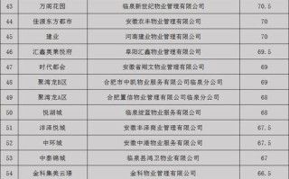 物业公司为何给业主分类？