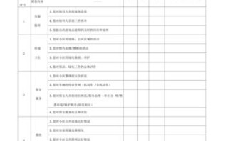 物业业主满意度调查表结果如何？